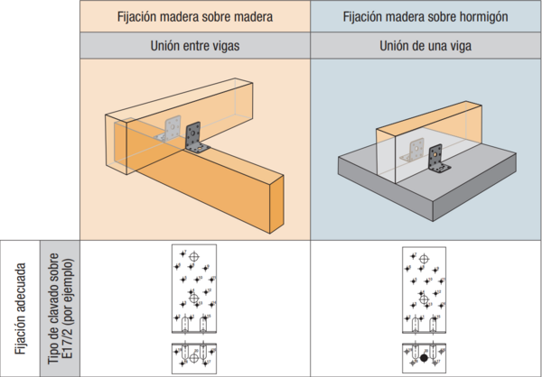 equerre-mise-en-oeuvre-es