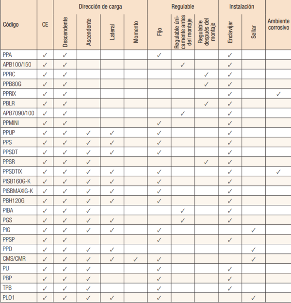 tab-aide-choix-pp-es