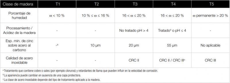 corrosion-tab-b-esp