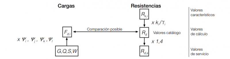 formule-charge-resistance-2-esp