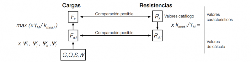 formule-charge-resistance-esp