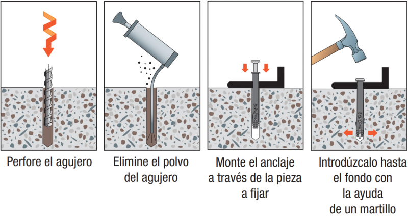 moe-ancrage-cheville-schema-esp
