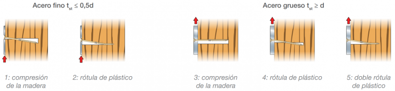 resistance-cisaillement-acier-esp