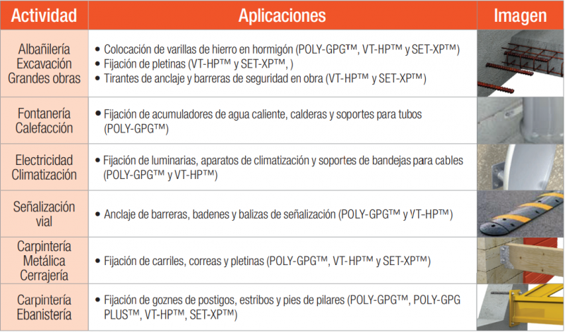 systeme-bi-composant-tableau-esp