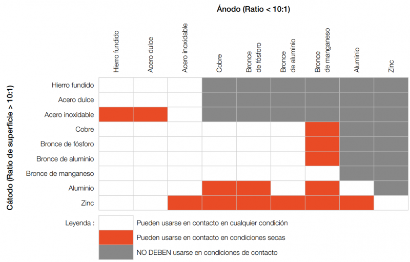 tab-cathode-anode-esp