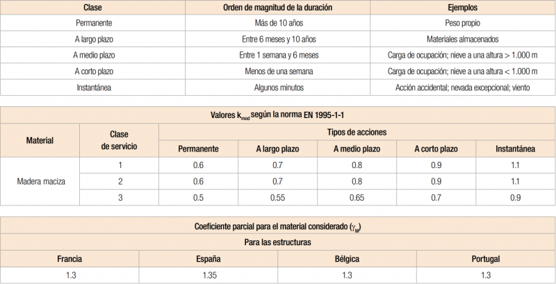 tab-classe-chargement-esp