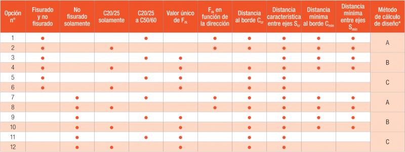 tab-option-beton-esp