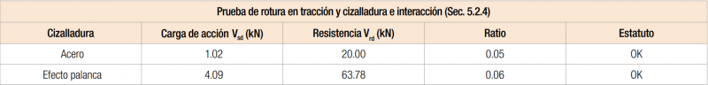 tab-preuve-rupture-esp