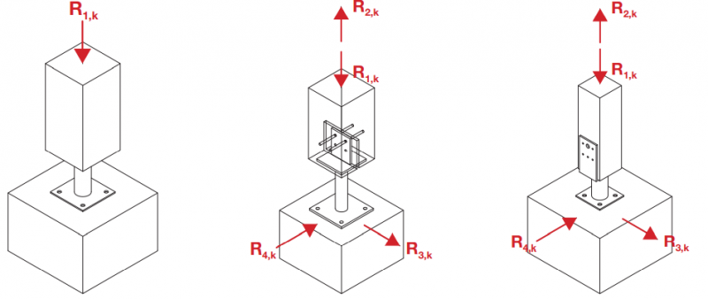 Types de sollicitations 