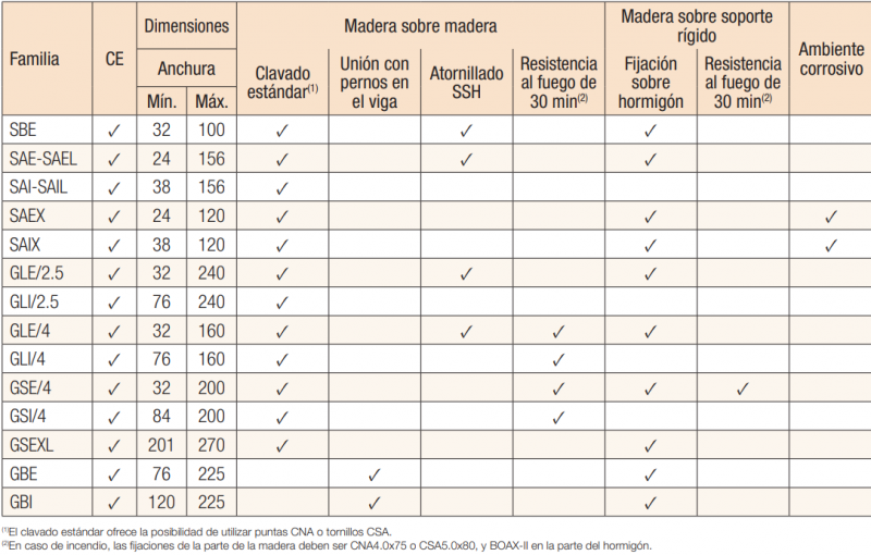 sabot-tab-aide-choix-es