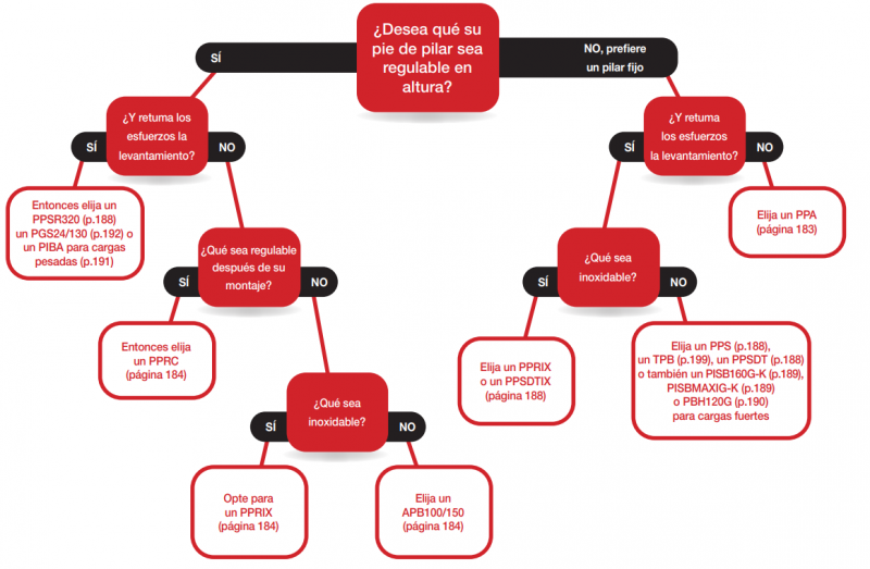 schema-aide-au-choix-pp-es