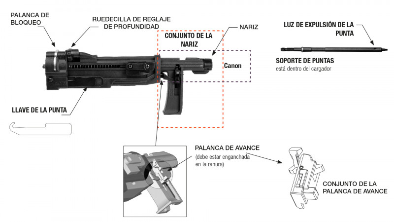 Quik Drive® Características